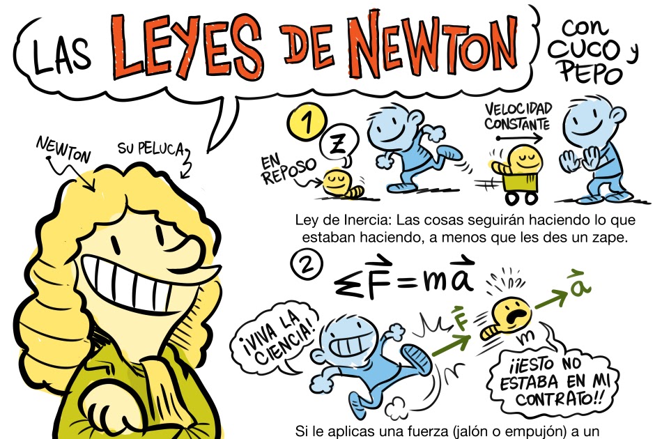 Las 3 Leyes De Isaac Newton Con Ejemplos Compartir Ejemplos Kulturaupice